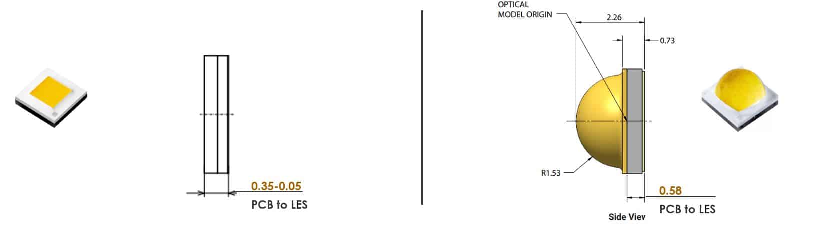 Sheme to explain LED sizes and integration
