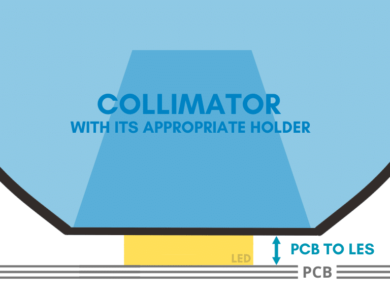 Sheme to explain LED and holder integration