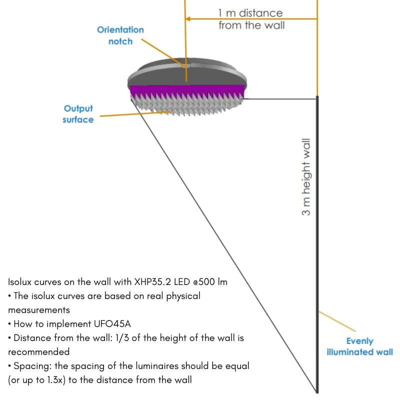 Shematic of UFO tunable white lens integration