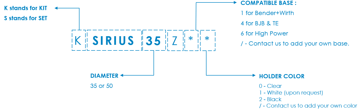 Explanation of Gaggione product naming