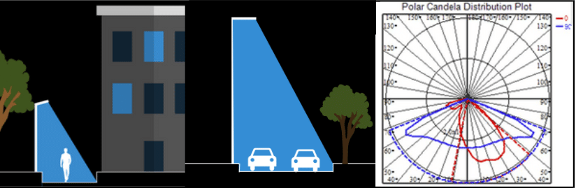 Gaggione Avika street lighting lens T2S application shematics
