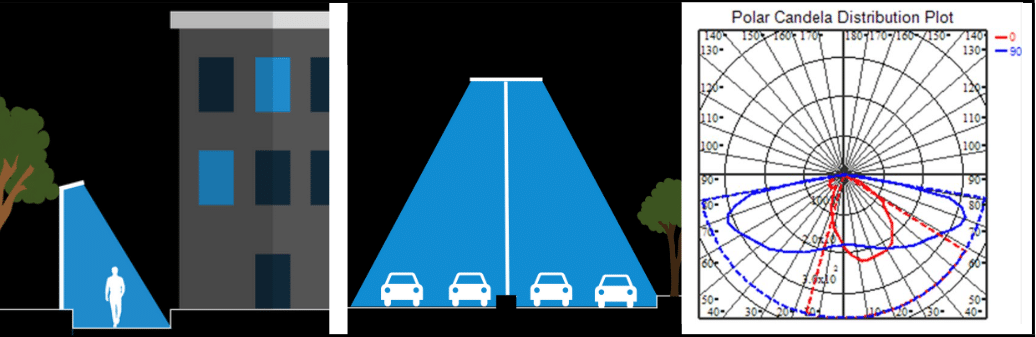 aggione Avika street lighting lens T3S application shematics