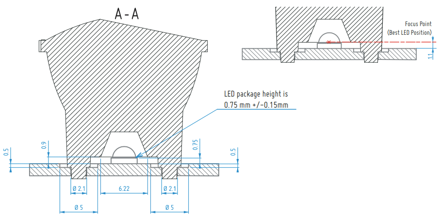 2D shematics for LED LES explanation