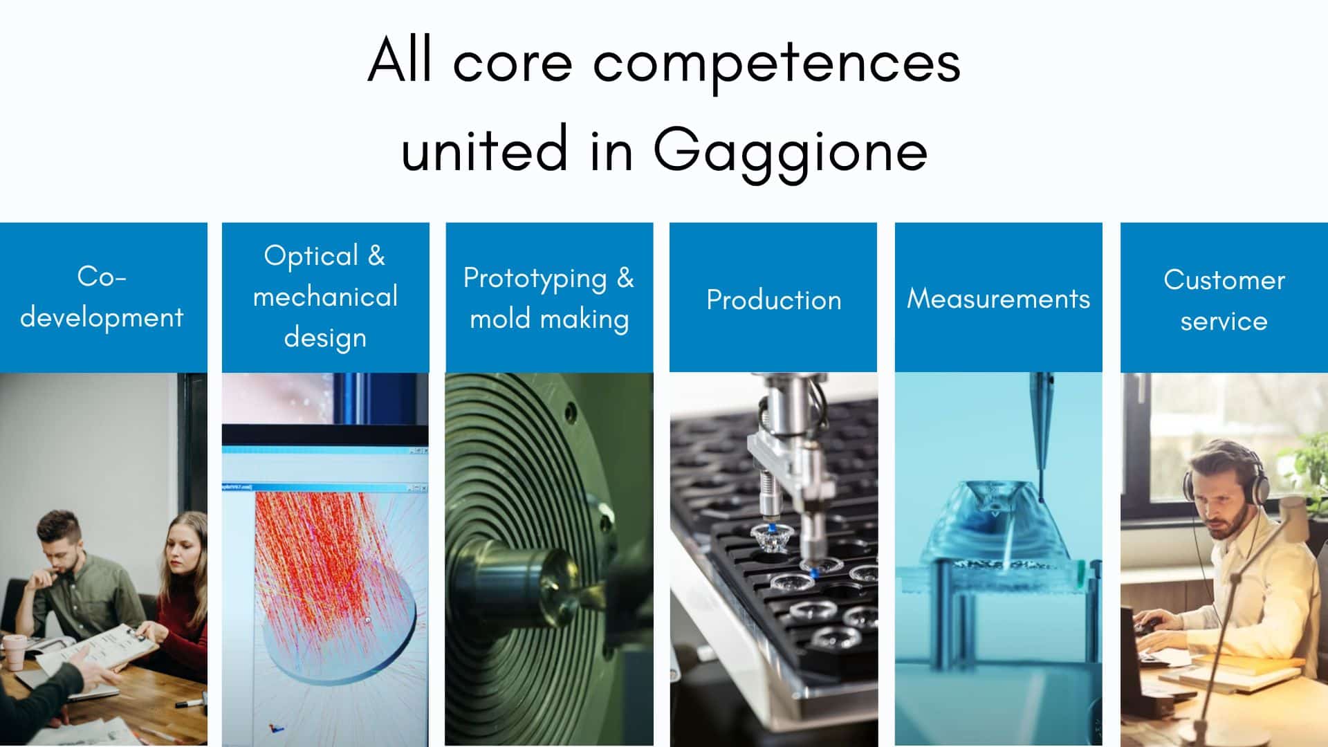 A pictures showing different skills in a company to develop custom lenses