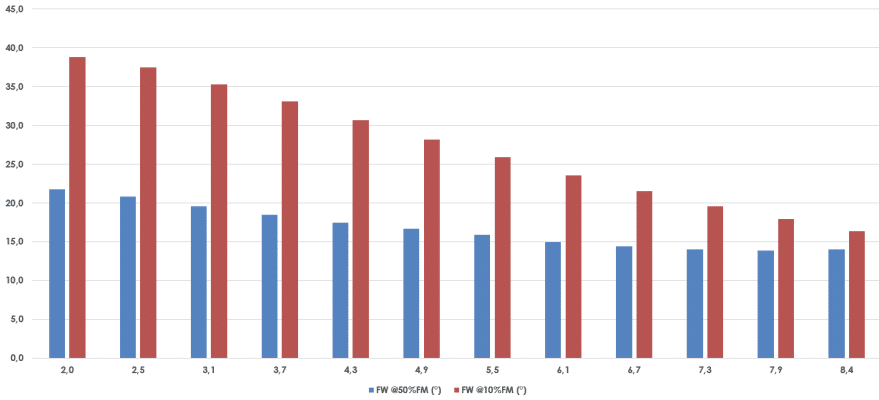 silicone-optic-lighting-led-image-moon-Gaggione-Zoomable solution