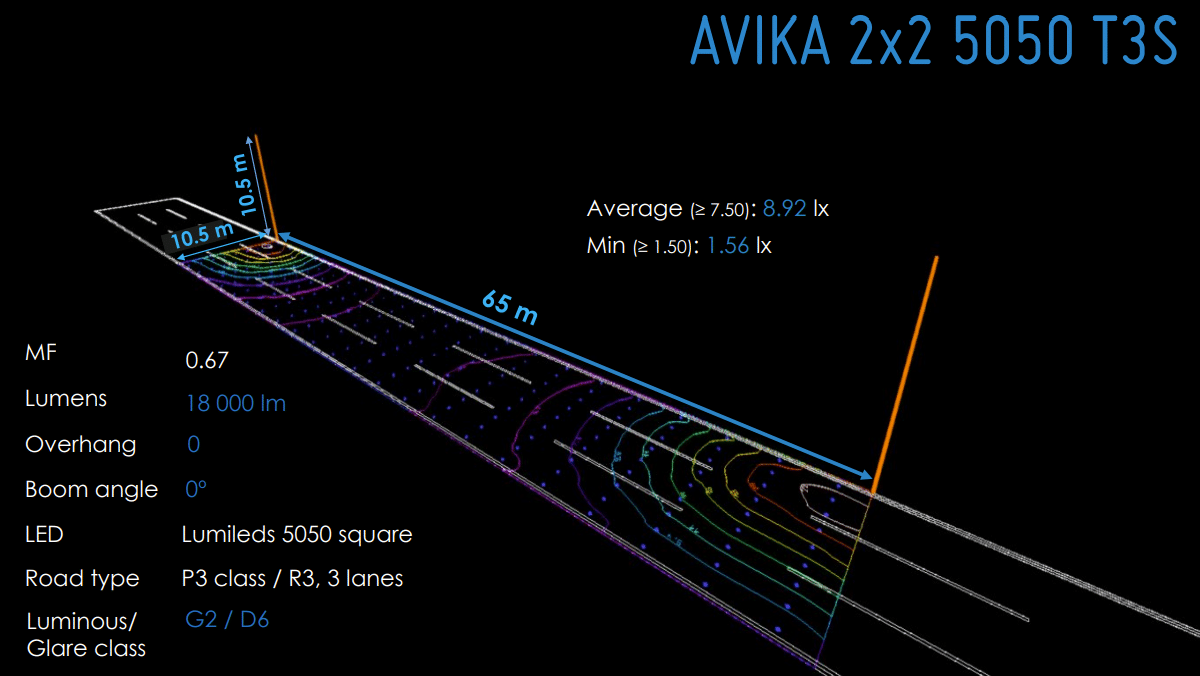 Gaggione Avika street lighting lens T3S simulation
