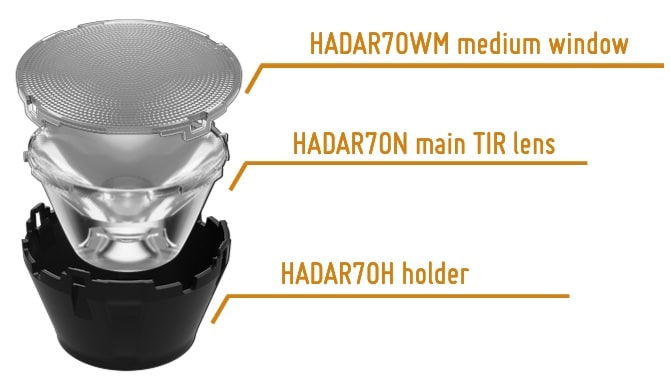 Shematic of assembly of Hadar cob collimator, holder, and window accessory