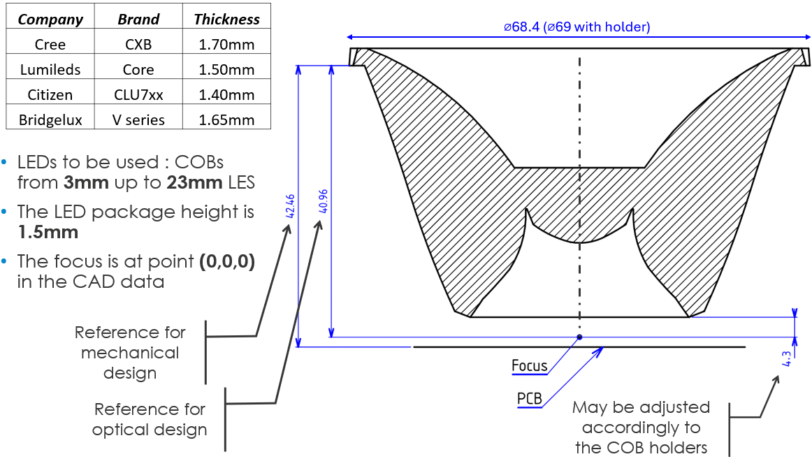 2D Shematic of the Hadar cob collimator range